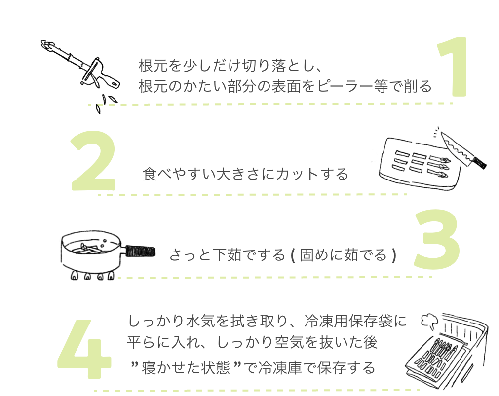 理由